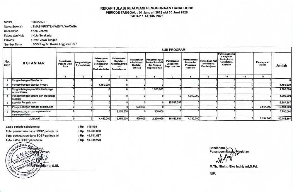 berita, Laporan penggunaan Dana Bantuan Operasional Sekolah SMA Kristen Widya Wacana, sma widya wacana, widya wacana, ysk,  yayasan sekolah kristen, yayasan, surakarta, sma